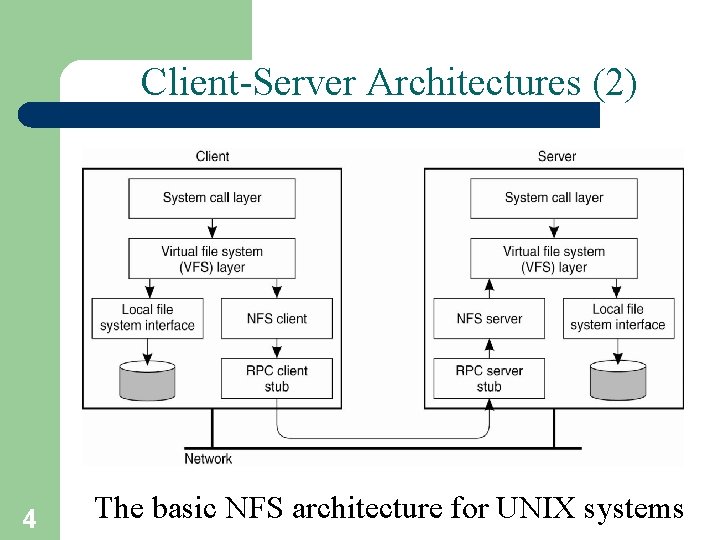 Client-Server Architectures (2) 4 The basic NFS architecture for UNIX systems 