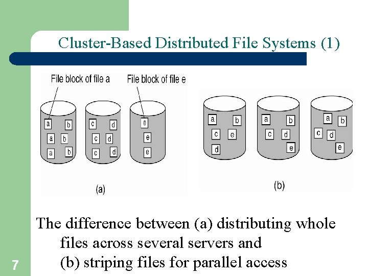 Cluster-Based Distributed File Systems (1) 7 The difference between (a) distributing whole files across