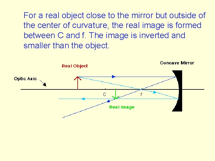  For a real object close to the mirror but outside of the center