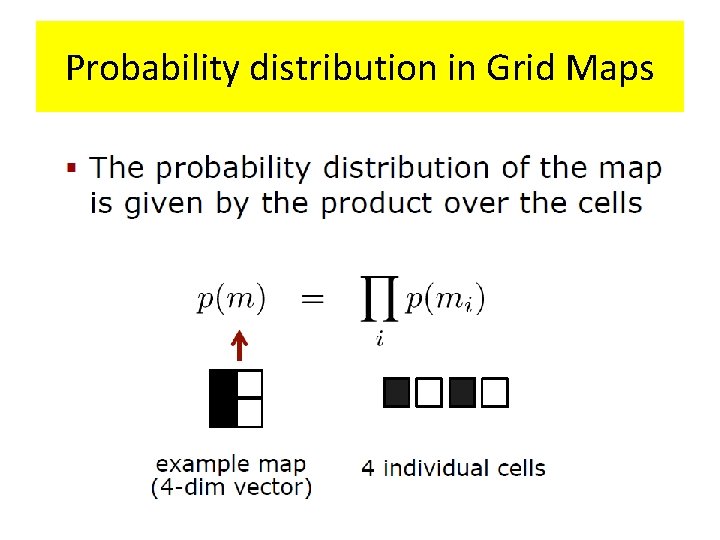Probability distribution in Grid Maps Probability distribution in Grid Maps