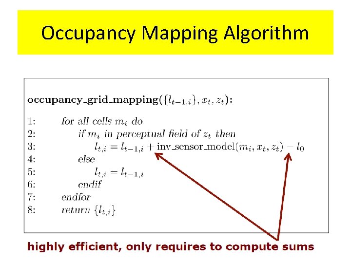 Occupancy Mapping Algorithm Occupancy Mapping Algorithm