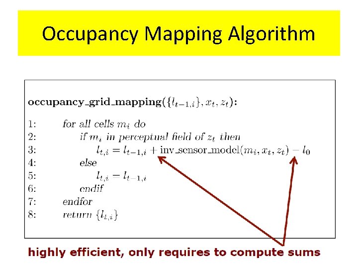 Occupancy Mapping Algorithm 