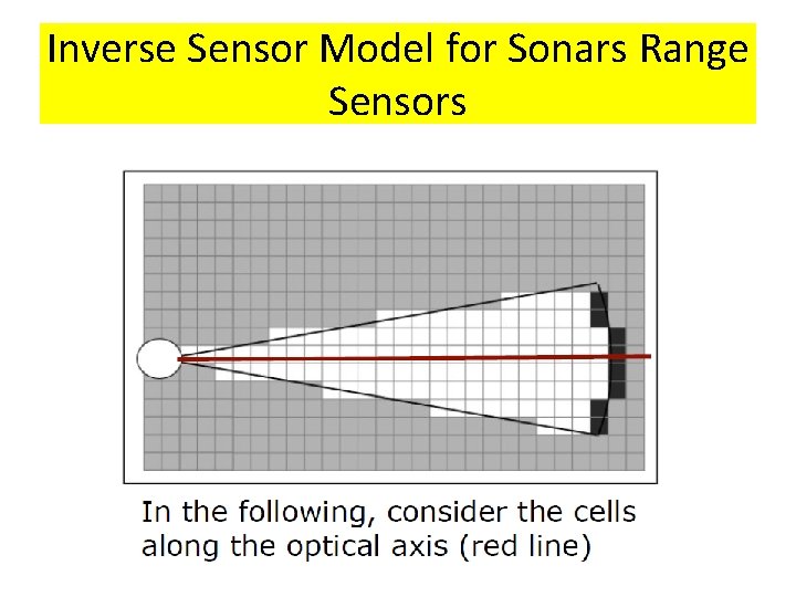 Inverse Sensor Model for Sonars Range Sensors 