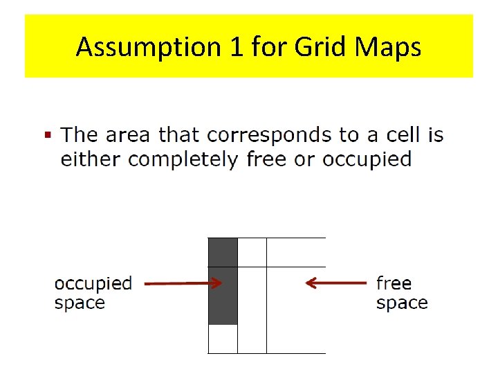 Assumption 1 for Grid Maps 