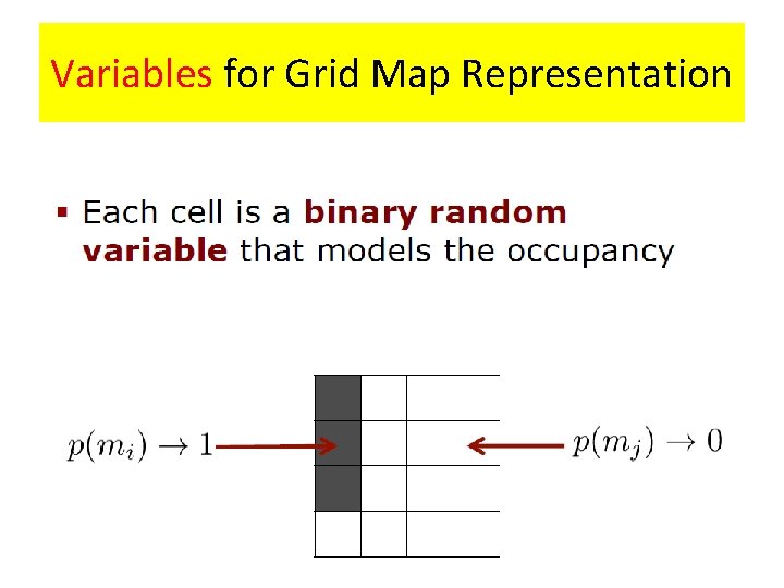 Variables for Grid Map Representation Variables for Grid Map Representation