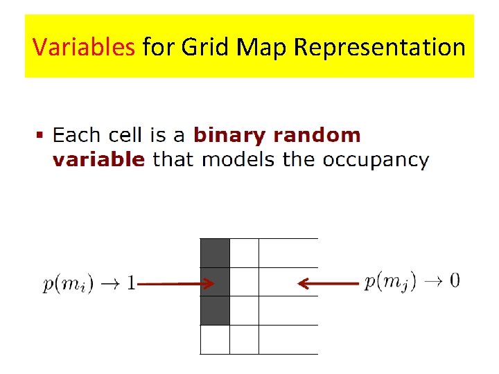 Variables for Grid Map Representation 