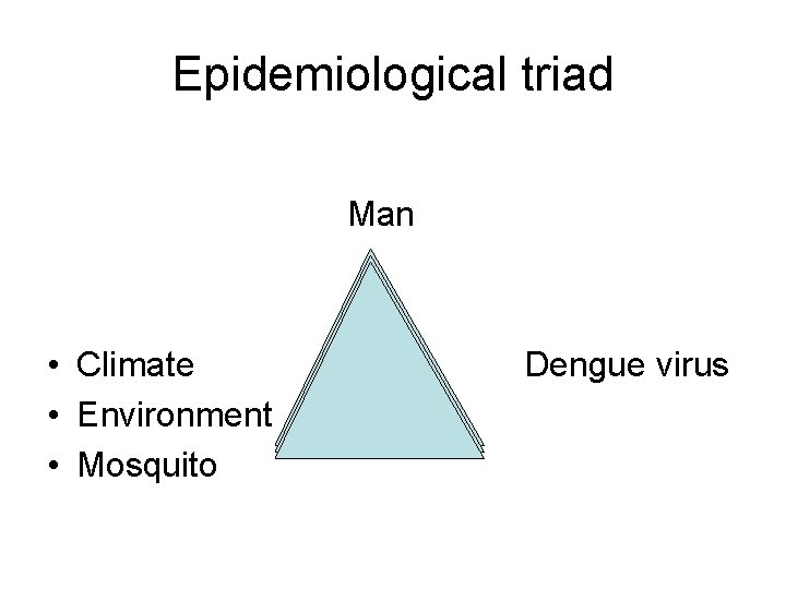 Epidemiological triad Man • Climate • Environment • Mosquito Dengue virus 