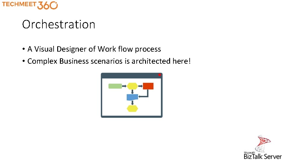 Orchestration • A Visual Designer of Work flow process • Complex Business scenarios is