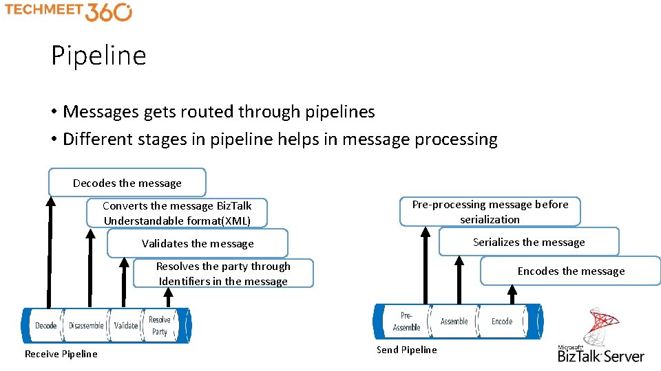 Pipeline • Messages gets routed through pipelines • Different stages in pipeline helps in