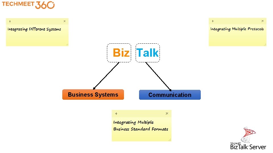 Biz Talk Business Systems Communication 