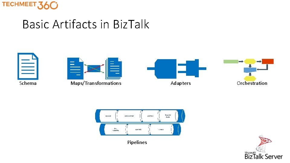 Basic Artifacts in Biz. Talk Schema Adapters Maps/Transformations Pipelines Orchestration 