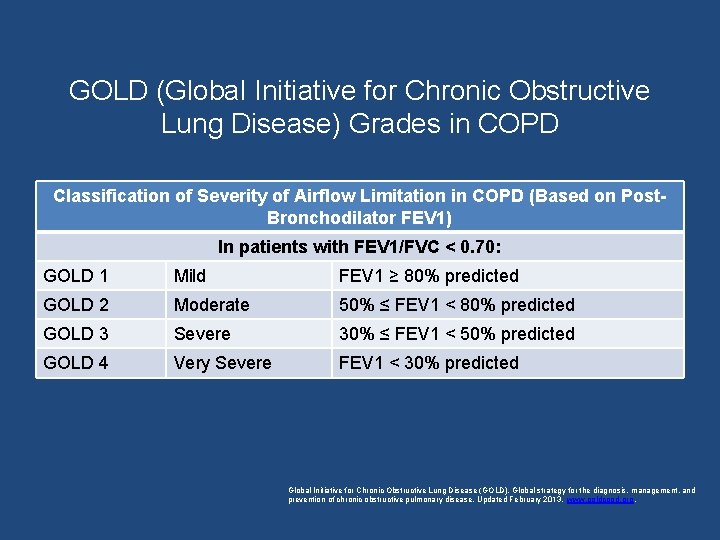 GOLD (Global Initiative for Chronic Obstructive Lung Disease) Grades in COPD Classification of Severity