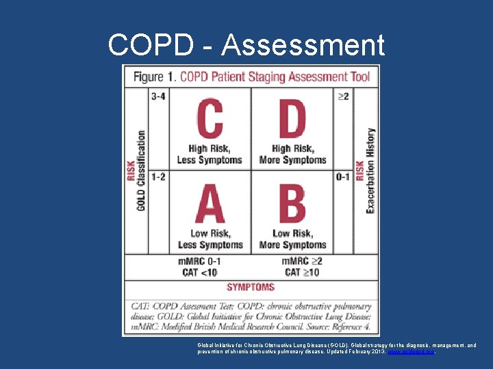 COPD - Assessment Global Initiative for Chronic Obstructive Lung Disease (GOLD). Global strategy for