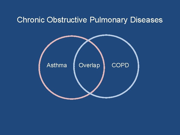 Chronic Obstructive Pulmonary Diseases Asthma Overlap COPD 