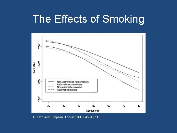 The Effects of Smoking Gibson and Simpson. Thorax 2009; 64: 728 -735 