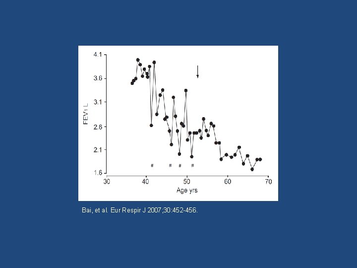 Bai, et al. Eur Respir J 2007; 30: 452 -456. 