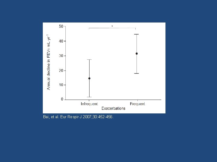 Bai, et al. Eur Respir J 2007; 30: 452 -456. 