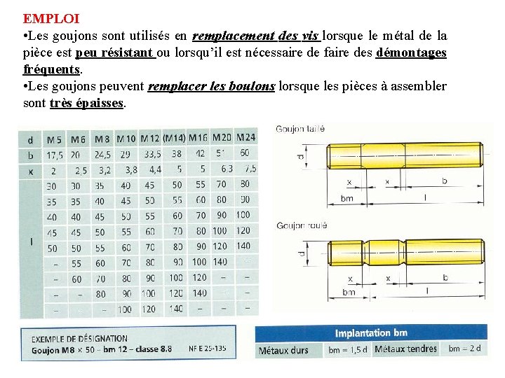 EMPLOI • Les goujons sont utilisés en remplacement des vis lorsque le métal de