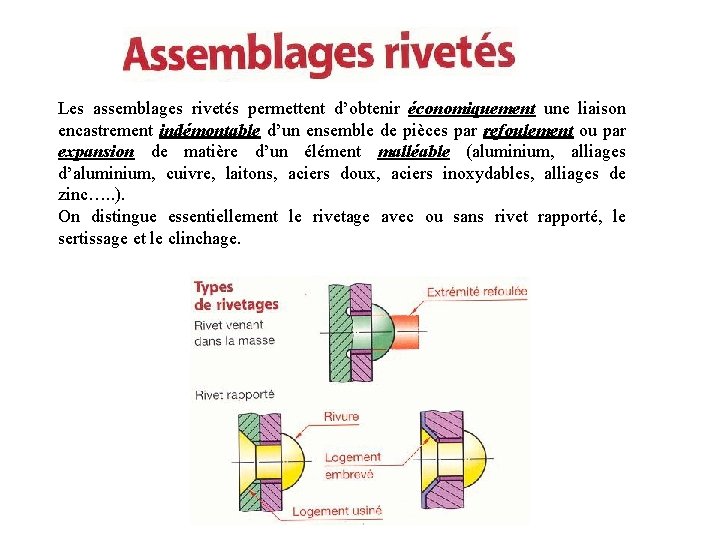 Les assemblages rivetés permettent d’obtenir économiquement une liaison encastrement indémontable d’un ensemble de pièces