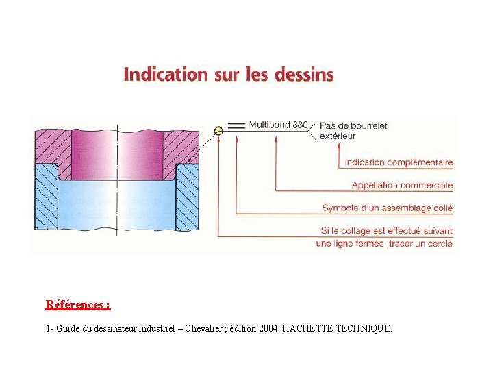 Références : 1 - Guide du dessinateur industriel – Chevalier ; édition 2004. HACHETTE