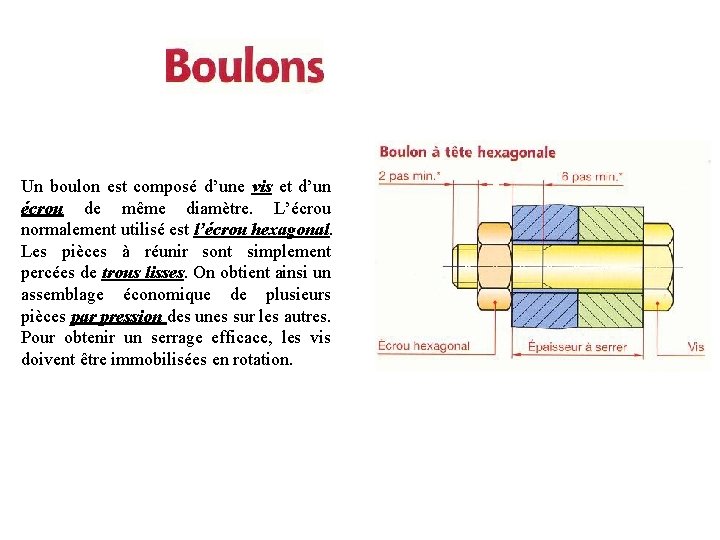 Un boulon est composé d’une vis et d’un écrou de même diamètre. L’écrou normalement