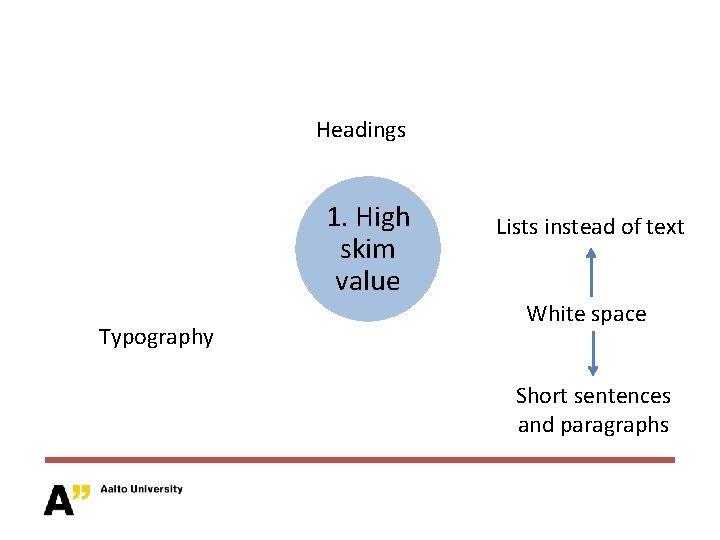 Headings 1. High skim value Typography Lists instead of text White space Short sentences