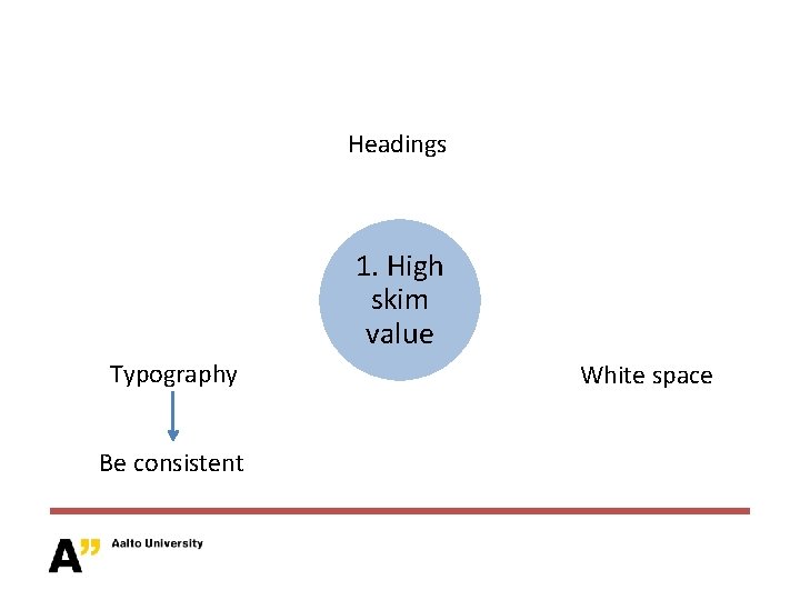 Headings 1. High skim value Typography Be consistent White space 