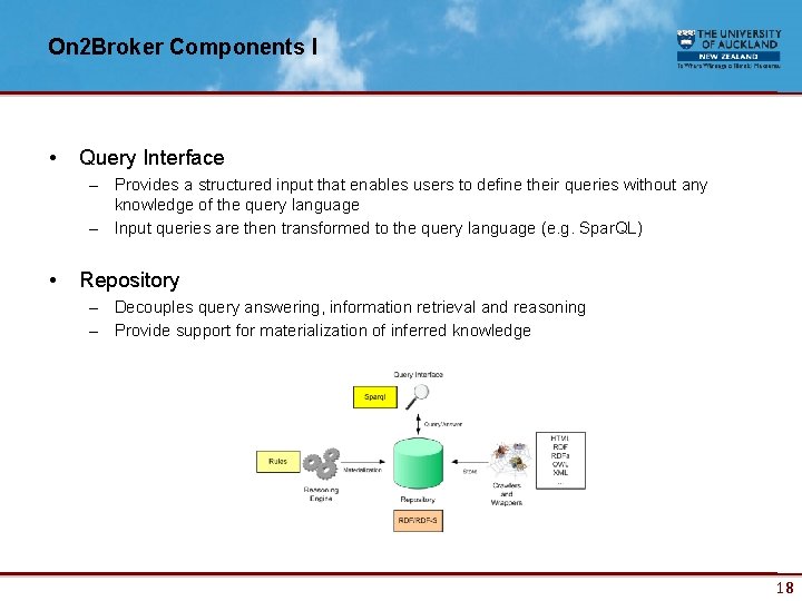 On 2 Broker Components I • Query Interface – Provides a structured input that