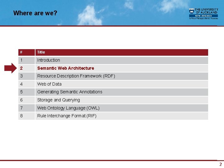 Where are we? # Title 1 Introduction 2 Semantic Web Architecture 3 Resource Description