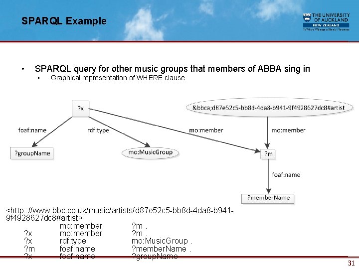 SPARQL Example • SPARQL query for other music groups that members of ABBA sing