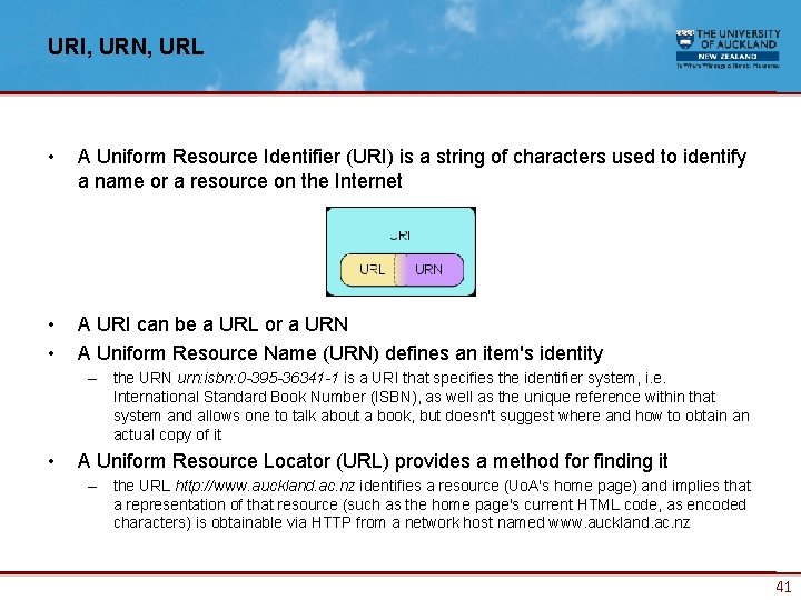 URI, URN, URL • A Uniform Resource Identifier (URI) is a string of characters