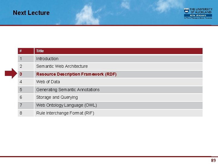 Next Lecture # Title 1 Introduction 2 Semantic Web Architecture 3 Resource Description Framework