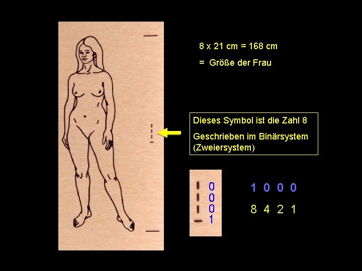 8 x 21 cm = 168 cm = Größe der Frau Dieses Symbol ist