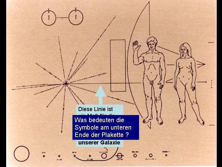 Diese Linie ist ein Maß für die Was bedeuten die Entfernung Symbole am unteren