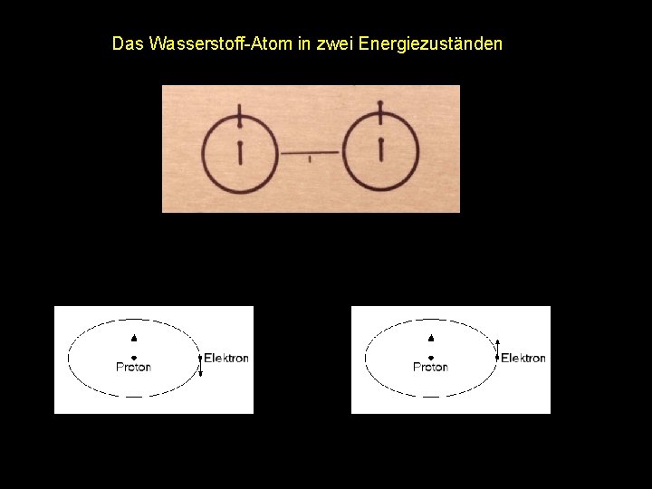 Das Wasserstoff-Atom in zwei Energiezuständen 