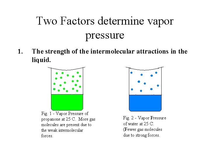Two Factors determine vapor pressure 1. The strength of the intermolecular attractions in the