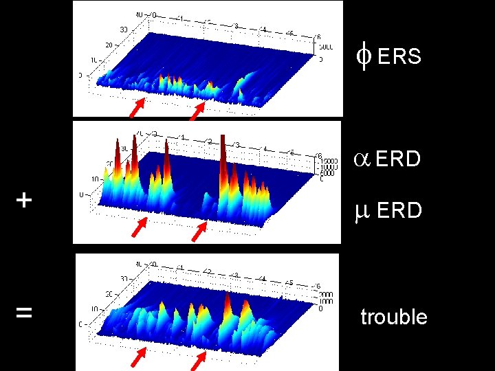 f ERS a ERD + m ERD = trouble 