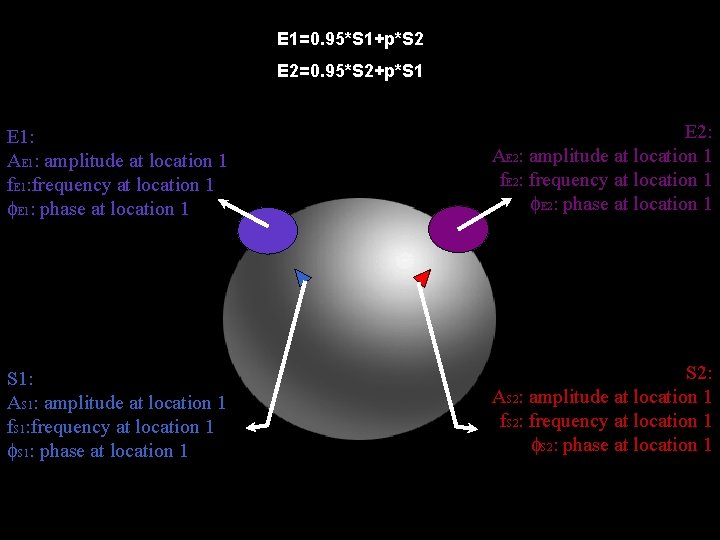 E 1=0. 95*S 1+p*S 2 E 2=0. 95*S 2+p*S 1 E 1: AE 1: