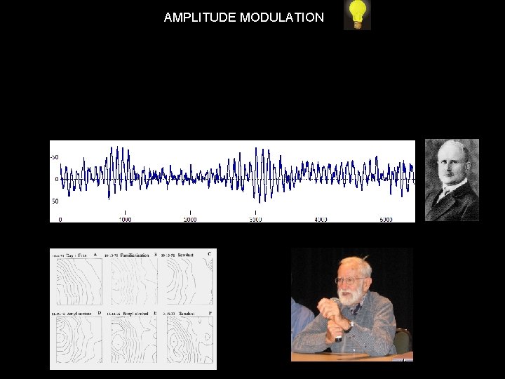 AMPLITUDE MODULATION 