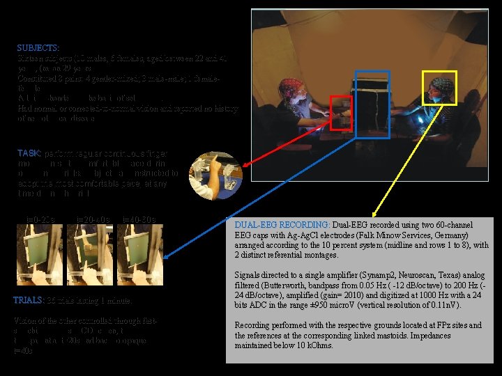 SUBJECTS: Sixteen subjects (10 males, 6 females, aged between 22 and 41 years, (mean