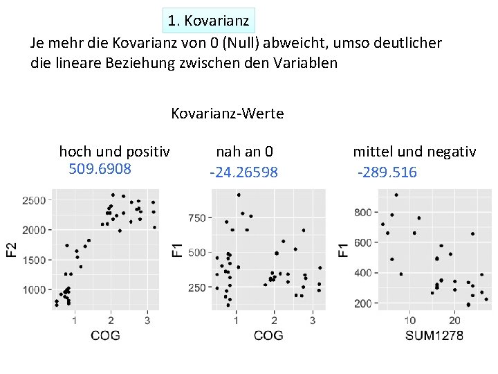 1. Kovarianz Je mehr die Kovarianz von 0 (Null) abweicht, umso deutlicher die lineare