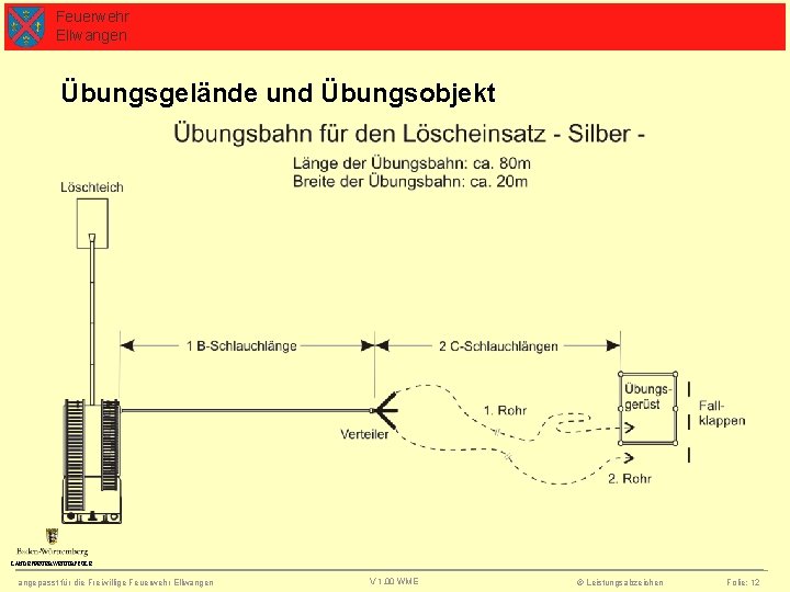 Feuerwehr Ellwangen Übungsgelände und Übungsobjekt LANDESFEUERWEHHRSCULE angepasst für die Freiwillige Feuerwehr Ellwangen V 1.