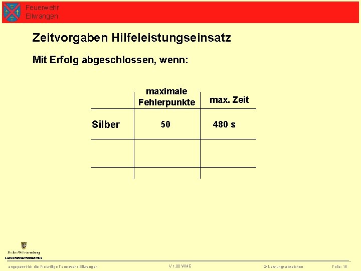 Feuerwehr Ellwangen Zeitvorgaben Hilfeleistungseinsatz Mit Erfolg abgeschlossen, wenn: maximale Fehlerpunkte Silber 50 max. Zeit
