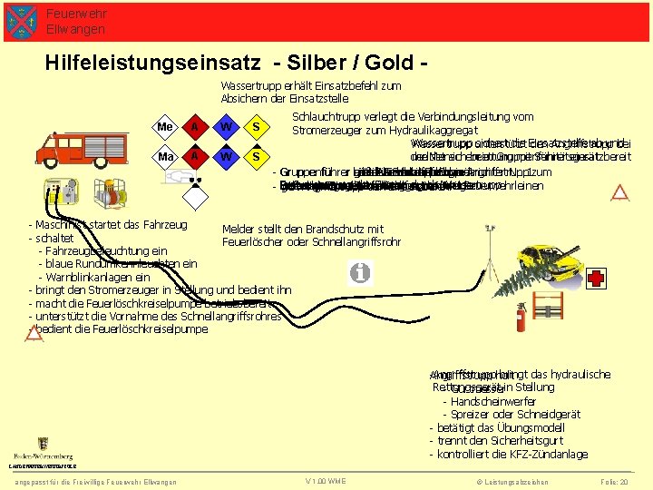 Feuerwehr Ellwangen Hilfeleistungseinsatz - Silber / Gold Wassertrupp erhält Einsatzbefehl zum Absichern der Einsatzstelle