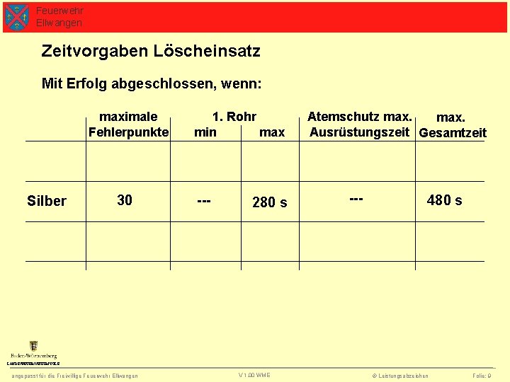 Feuerwehr Ellwangen Zeitvorgaben Löscheinsatz Mit Erfolg abgeschlossen, wenn: maximale Fehlerpunkte Silber 30 1. Rohr