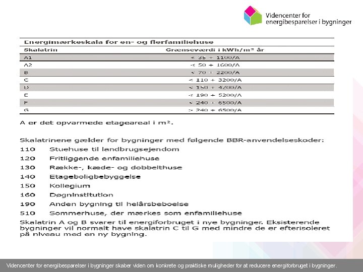 Videncenter for energibesparelser i bygninger skaber viden om konkrete og praktiske muligheder for at