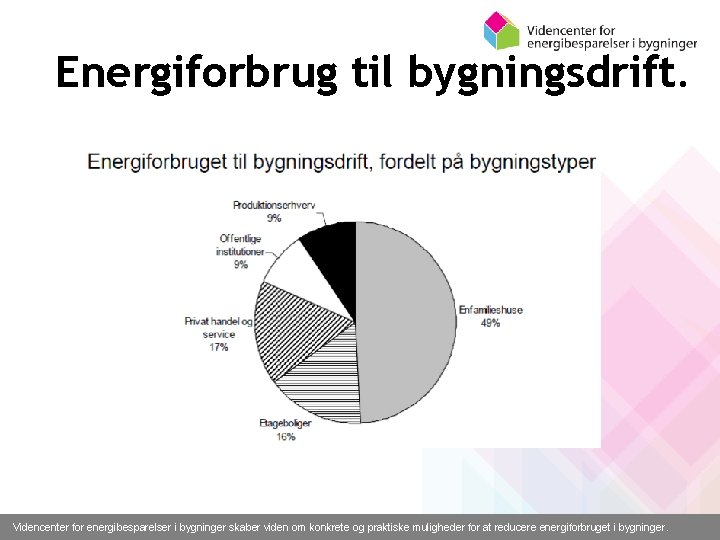 Energiforbrug til bygningsdrift. Videncenter for energibesparelser i bygninger skaber viden om konkrete og praktiske