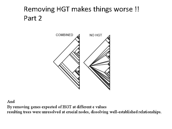 Removing HGT makes things worse !! Part 2 And By removing genes expected of