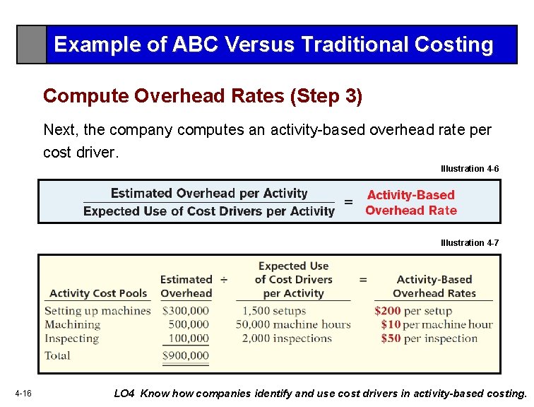 Example of ABC Versus Traditional Costing Compute Overhead Rates (Step 3) Next, the company