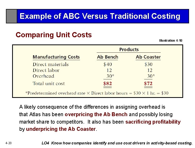 Example of ABC Versus Traditional Costing Comparing Unit Costs Illustration 4 -10 A likely